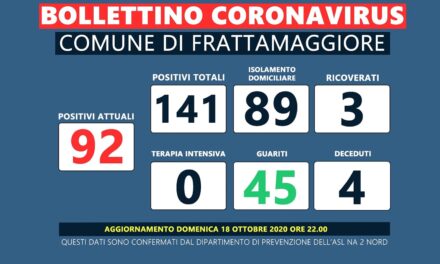 Continuano a crescere i contagi a Frattamaggiore: 92 persone positive al Covid